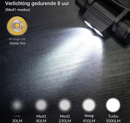 LED USB Oplaadbare Koplamp